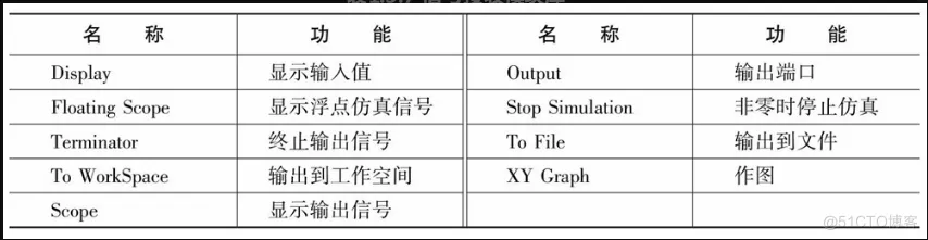 matlab计算机视觉实战1.2节结束1.3基于simulink的仿真_数字图像_17